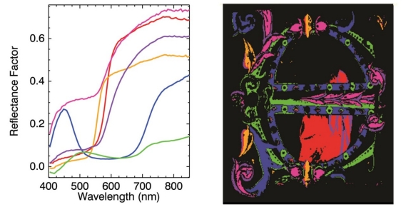 art-science-spectra-false-color