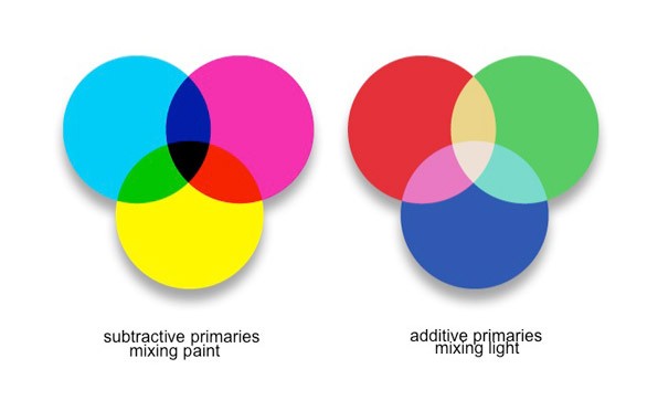 chemical-char-additive-subtractive-diagram