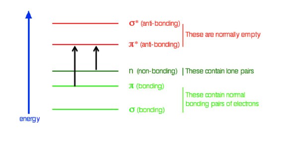 chemical-char-energy-difference
