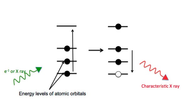 chemical-char-xray-samples