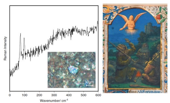 chemical-char-raman-intensity