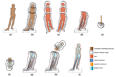 degas-littledancer-study-diagram